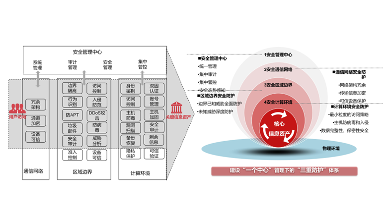 技术框架