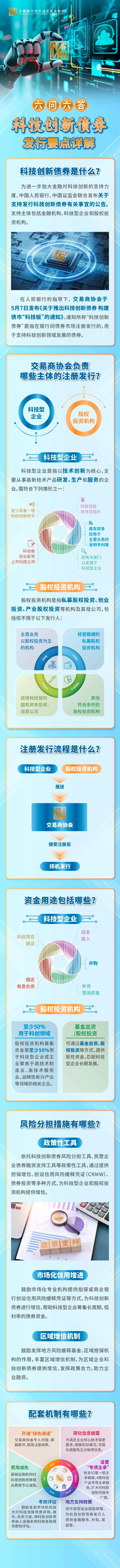 配资知识信息服务 六问六答！交易商协会详解科技创新债券发行要点→